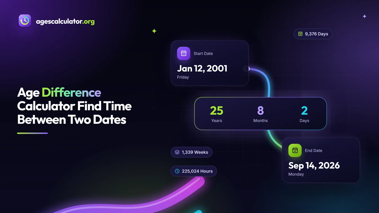 Age Difference Calculator Find Time Between Two Dates Age Difference Calculator Find Time Between Two Dates – Start Date, End Date, 25 Years, 8 Months, 2 Days